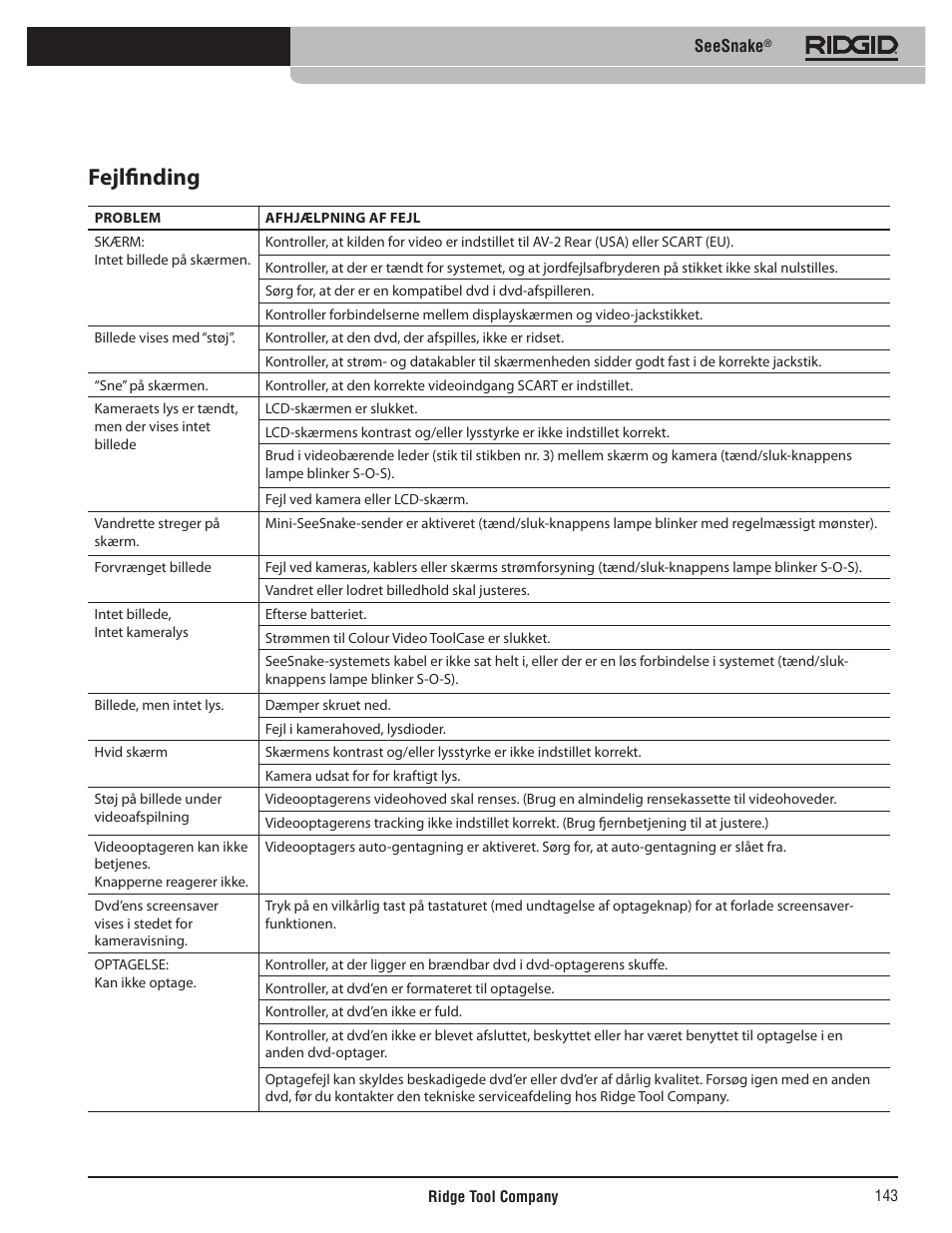 Fejlfinding | RIDGID SeeSnake User Manual | Page 144 / 302