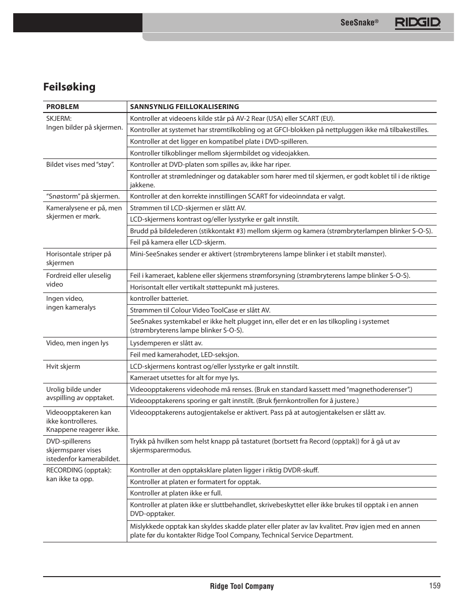 Feilsøking | RIDGID SeeSnake User Manual | Page 160 / 302