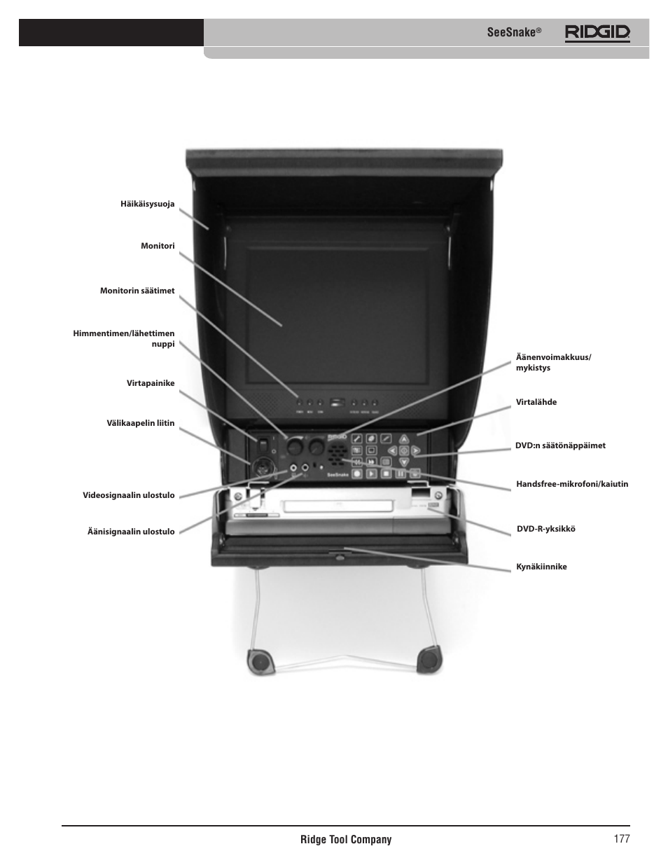 Kuva 1, Seesnake | RIDGID SeeSnake User Manual | Page 178 / 302