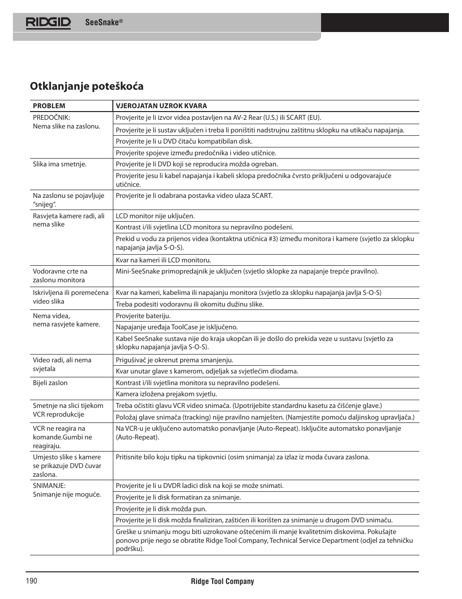 Otklanjanje poteškoća | RIDGID SeeSnake User Manual | Page 191 / 302