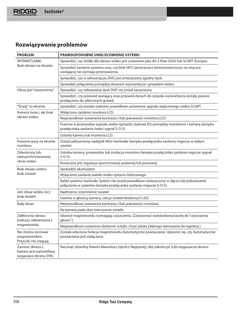 Rozwiązywanie problemów | RIDGID SeeSnake User Manual | Page 207 / 302