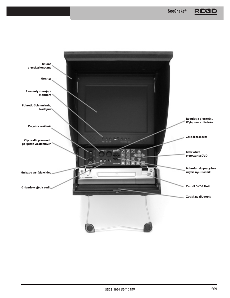 Rys. 1, Seesnake | RIDGID SeeSnake User Manual | Page 210 / 302