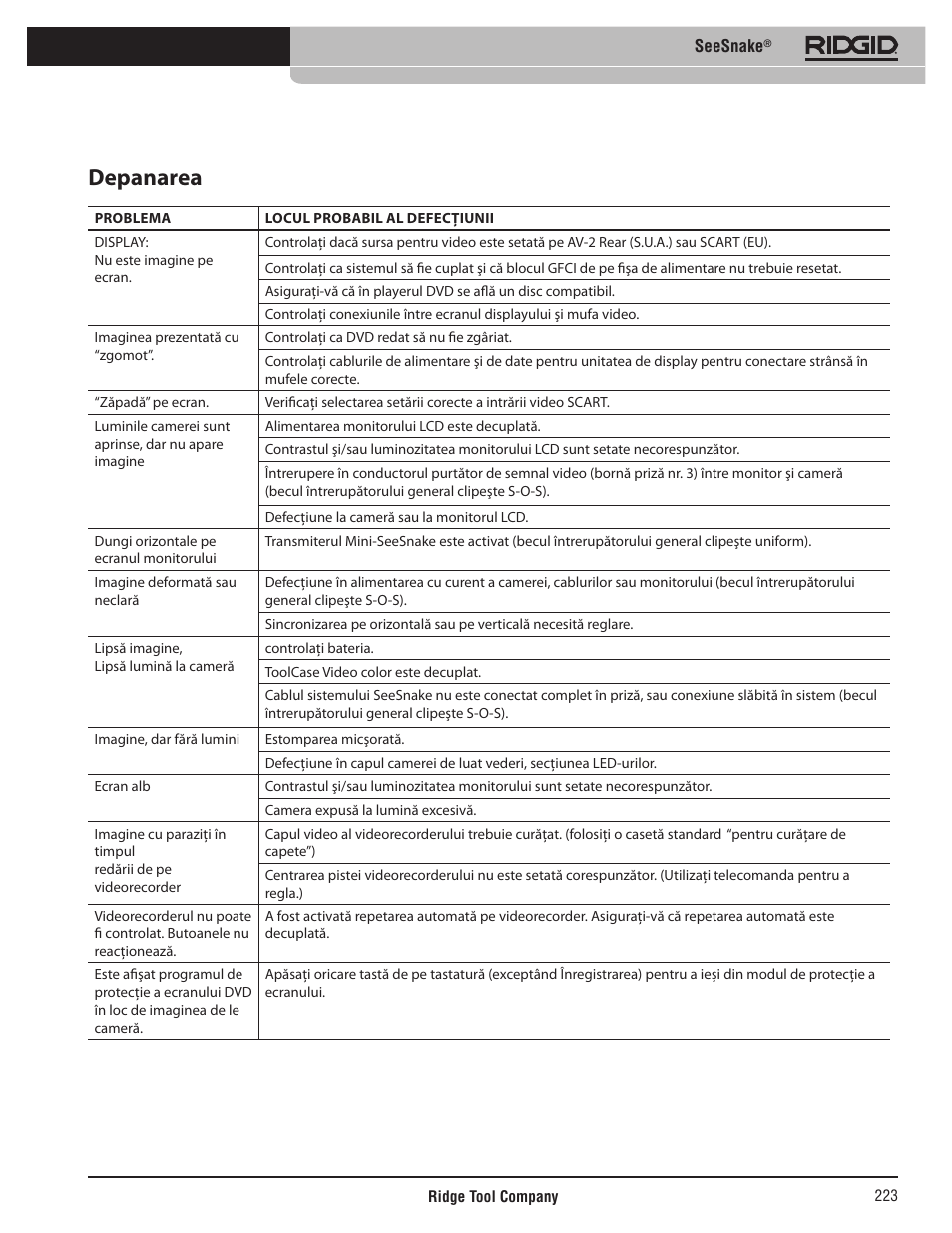 Depanarea | RIDGID SeeSnake User Manual | Page 224 / 302