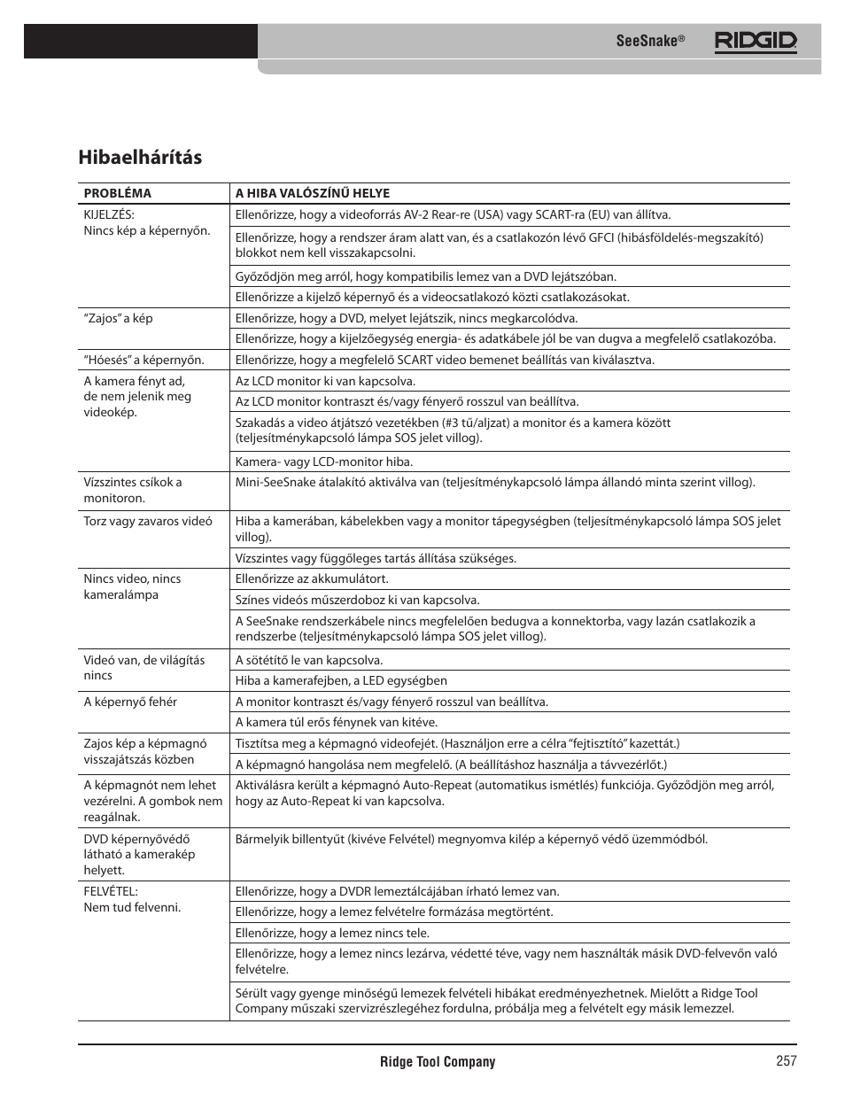 Hibaelhárítás | RIDGID SeeSnake User Manual | Page 258 / 302