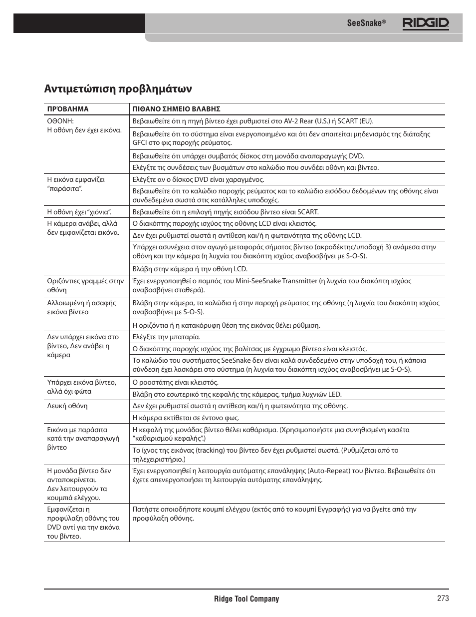 Αντιμετώπιση προβλημάτων | RIDGID SeeSnake User Manual | Page 274 / 302