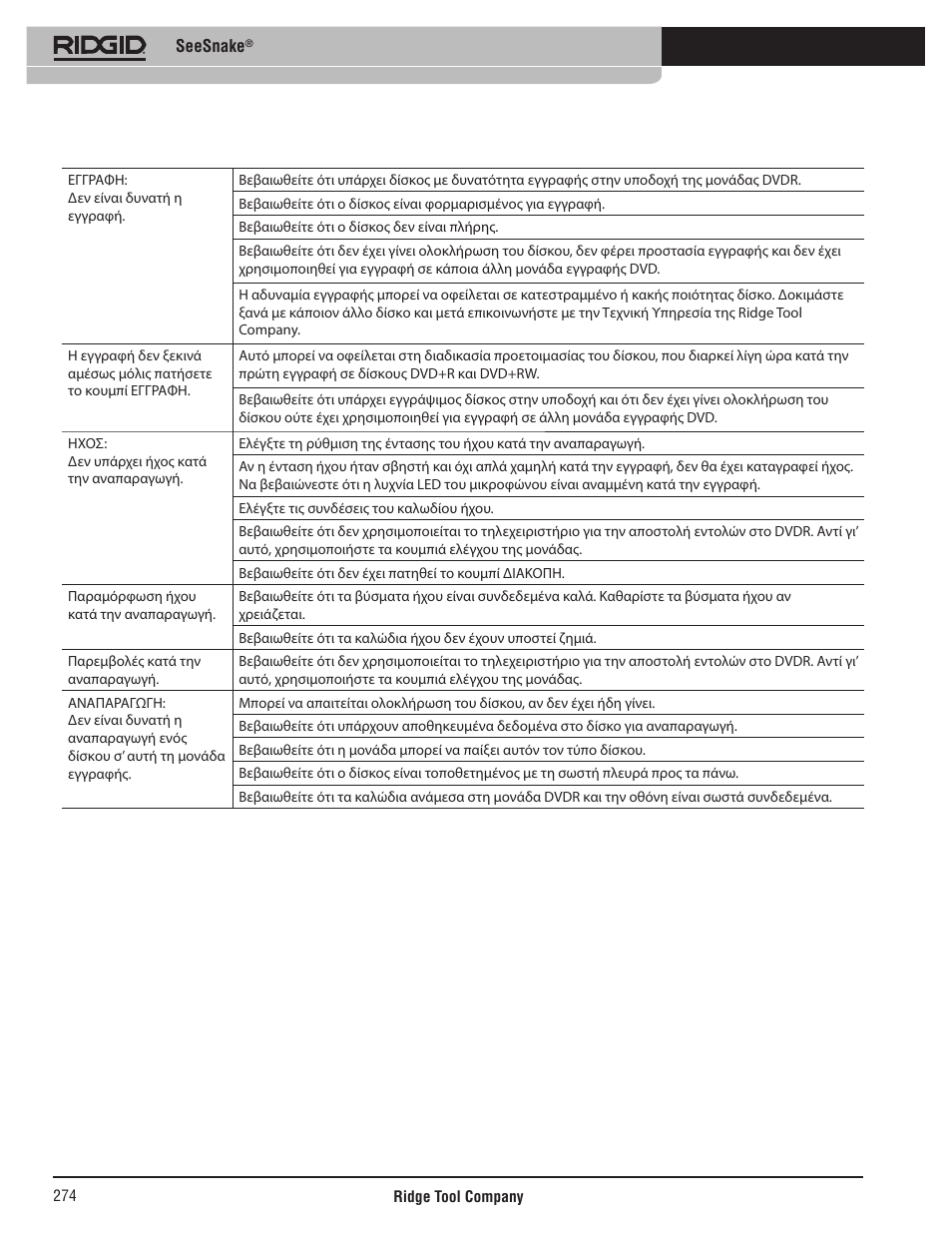 Seesnake | RIDGID SeeSnake User Manual | Page 275 / 302