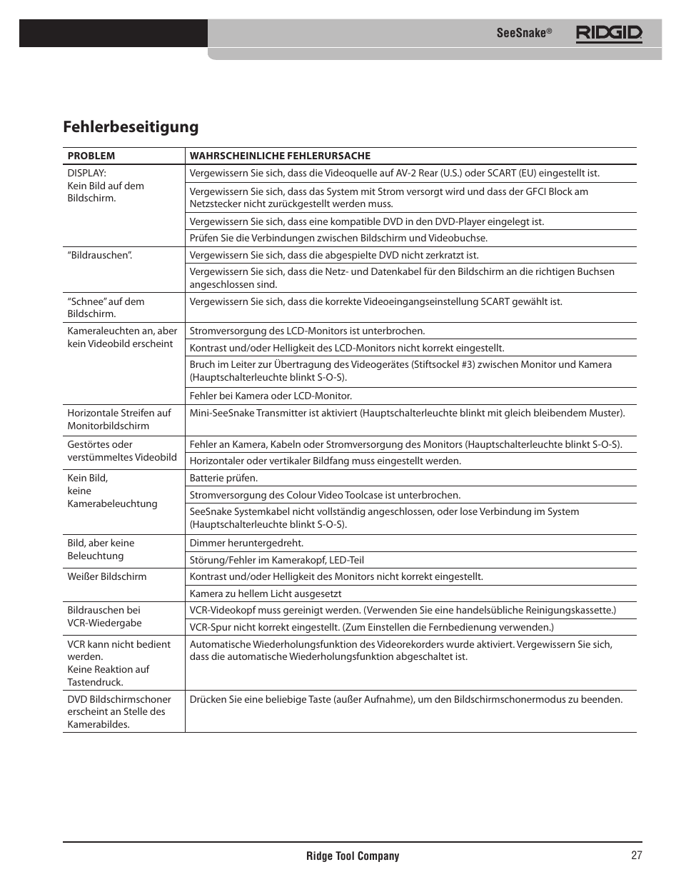 Fehlerbeseitigung | RIDGID SeeSnake User Manual | Page 28 / 302