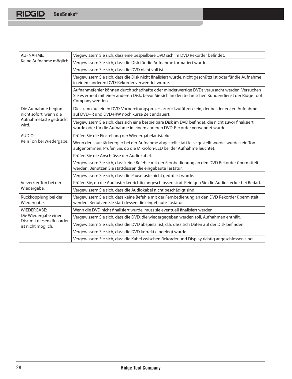 Seesnake | RIDGID SeeSnake User Manual | Page 29 / 302