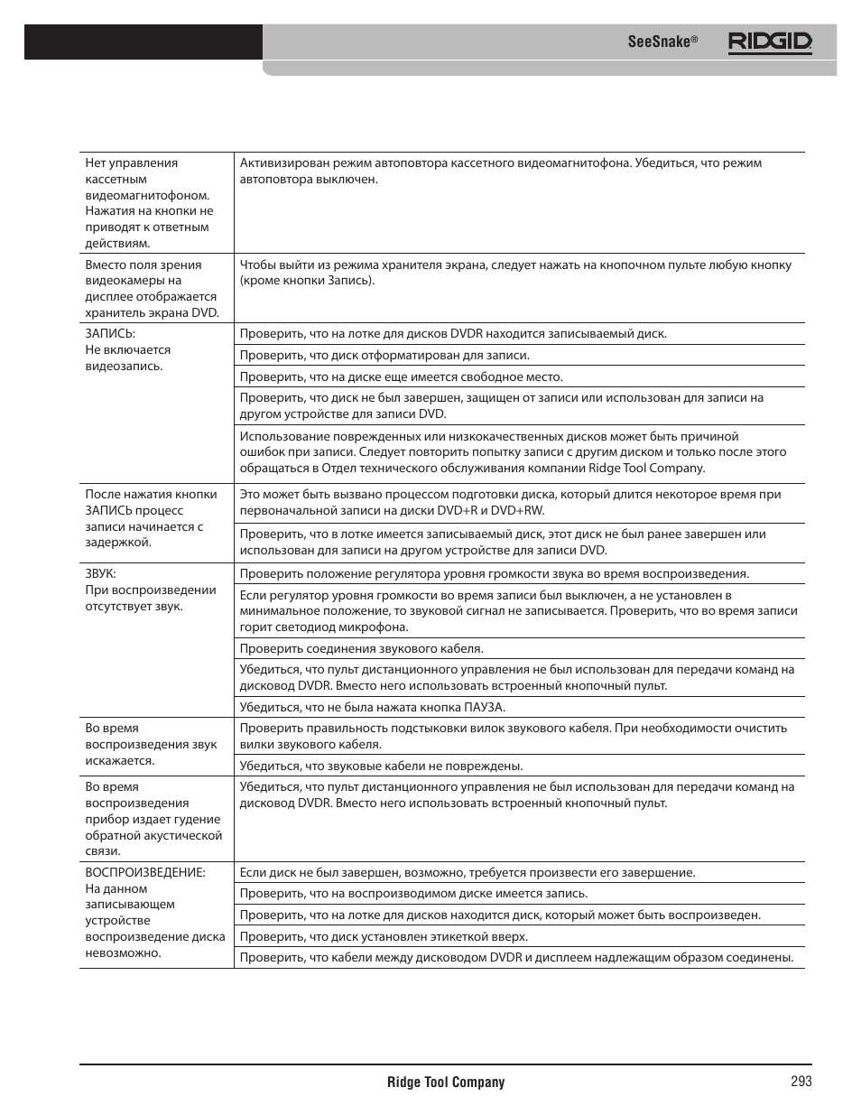 RIDGID SeeSnake User Manual | Page 294 / 302