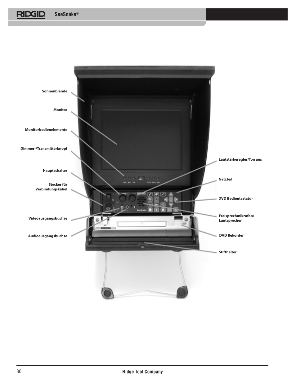 Abb. 1, Seesnake | RIDGID SeeSnake User Manual | Page 31 / 302