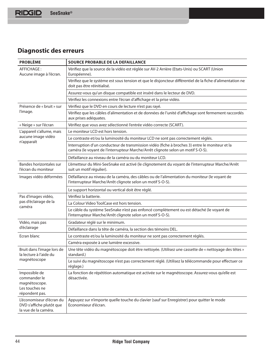 Diagnostic des erreurs | RIDGID SeeSnake User Manual | Page 45 / 302