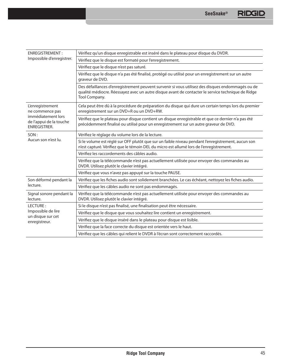 Seesnake | RIDGID SeeSnake User Manual | Page 46 / 302