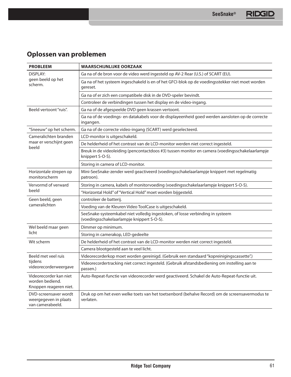 Oplossen van problemen | RIDGID SeeSnake User Manual | Page 62 / 302