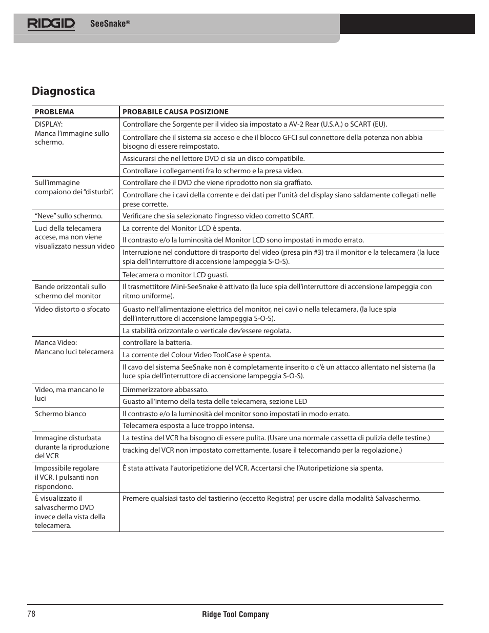Diagnostica | RIDGID SeeSnake User Manual | Page 79 / 302