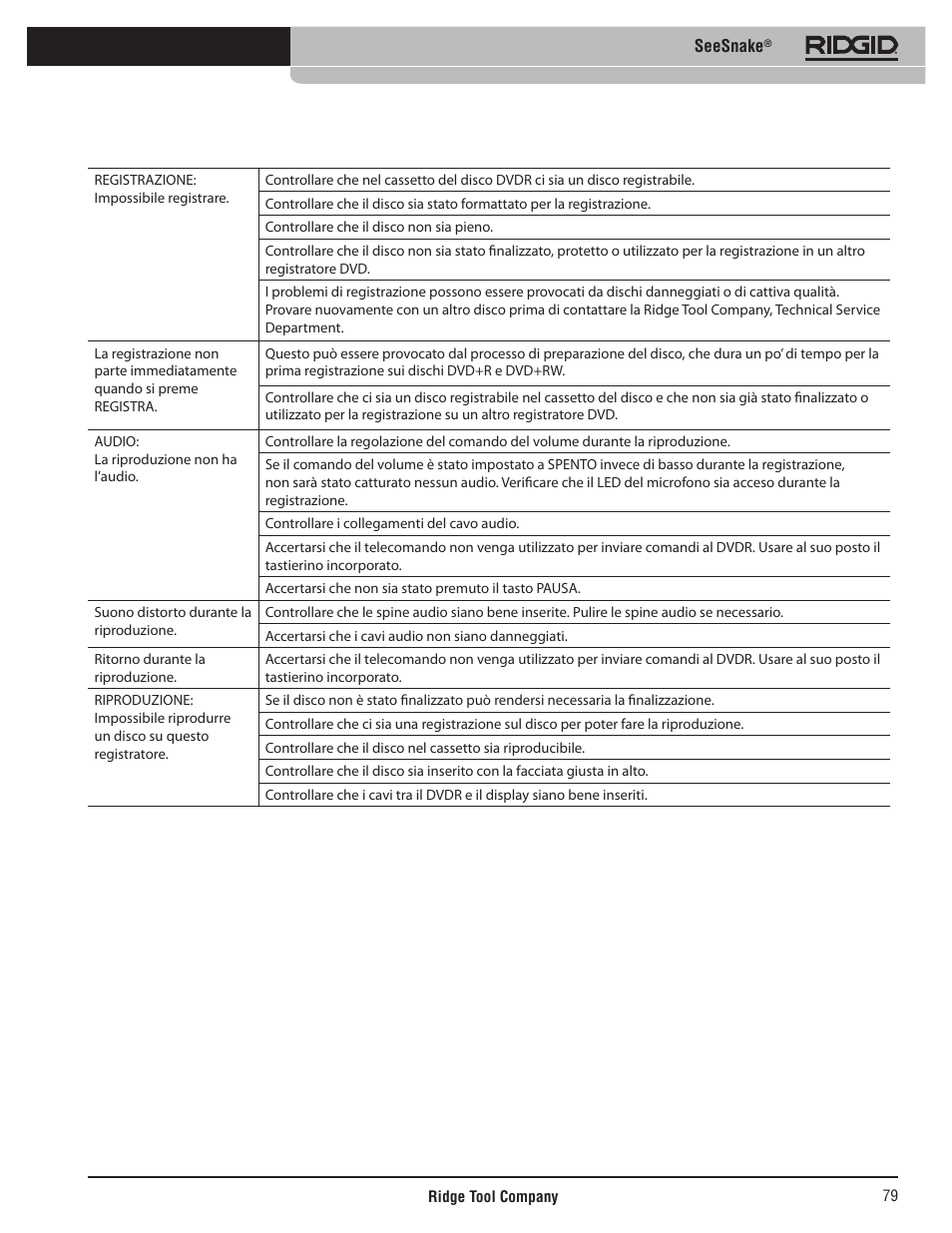 Seesnake | RIDGID SeeSnake User Manual | Page 80 / 302