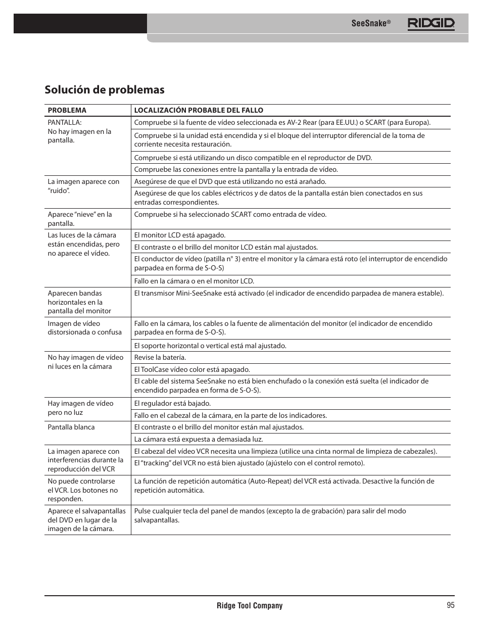 Solución de problemas | RIDGID SeeSnake User Manual | Page 96 / 302