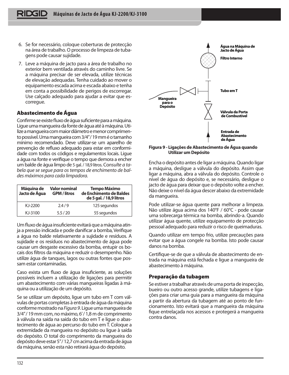 RIDGID KJ-3100 User Manual | Page 134 / 454