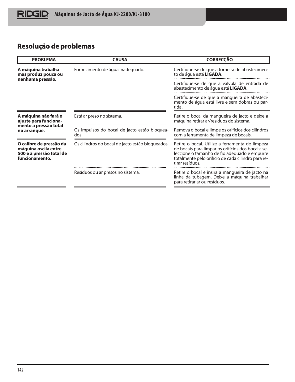 Resolução de problemas | RIDGID KJ-3100 User Manual | Page 144 / 454