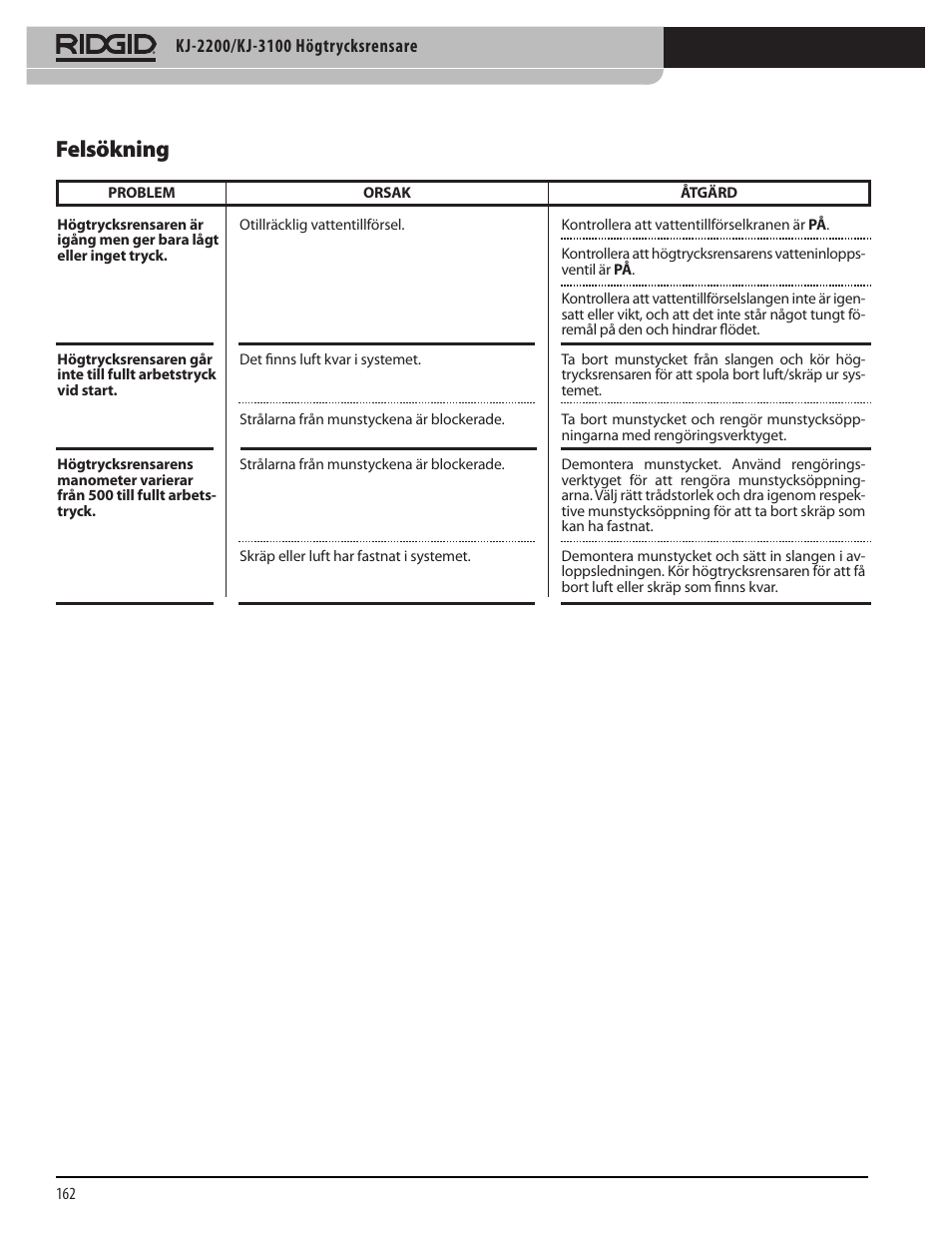 Felsökning | RIDGID KJ-3100 User Manual | Page 164 / 454