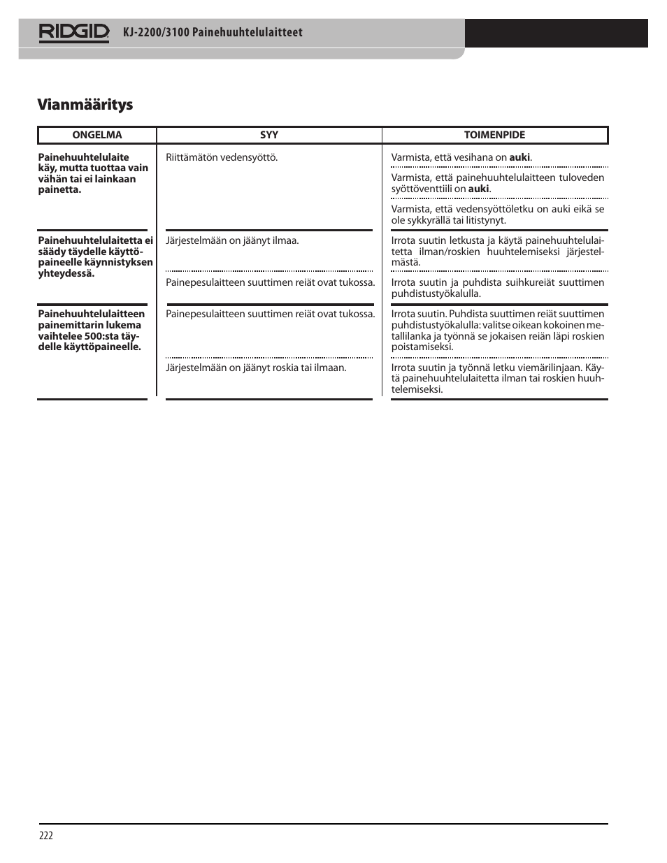 Vianmääritys | RIDGID KJ-3100 User Manual | Page 224 / 454