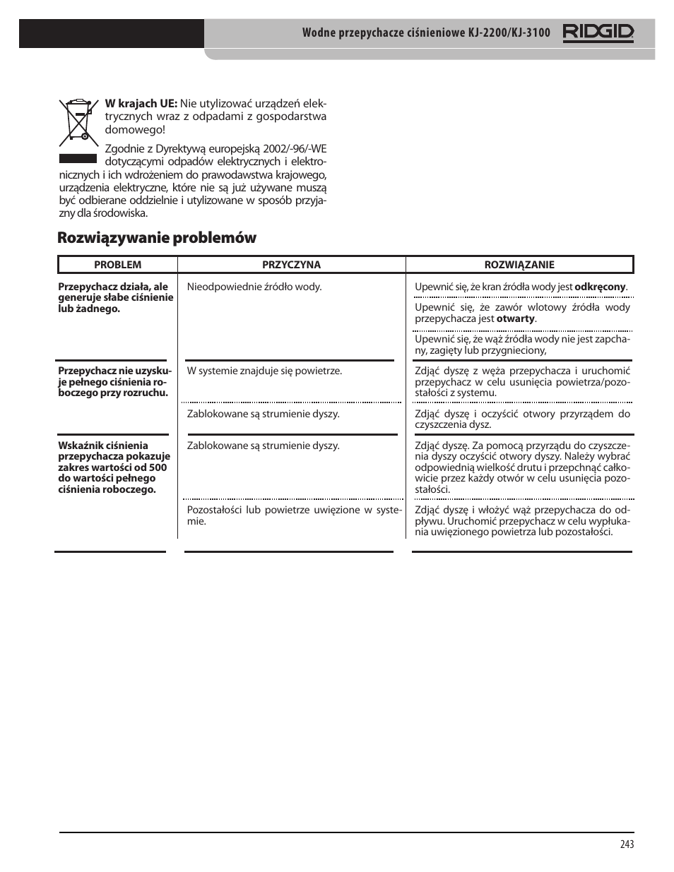 Rozwiązywanie problemów | RIDGID KJ-3100 User Manual | Page 245 / 454