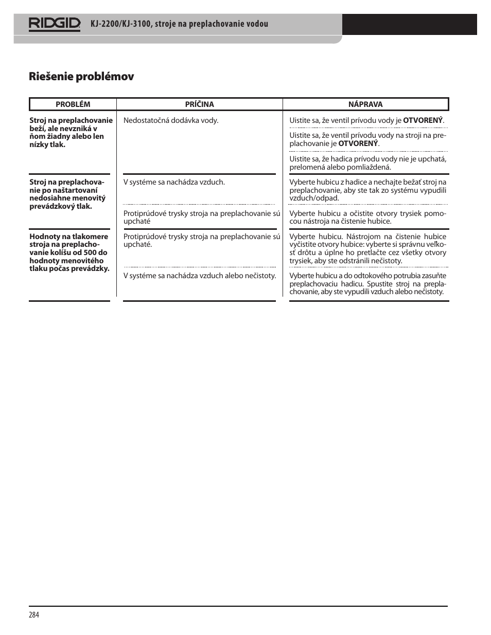 Riešenie problémov | RIDGID KJ-3100 User Manual | Page 286 / 454