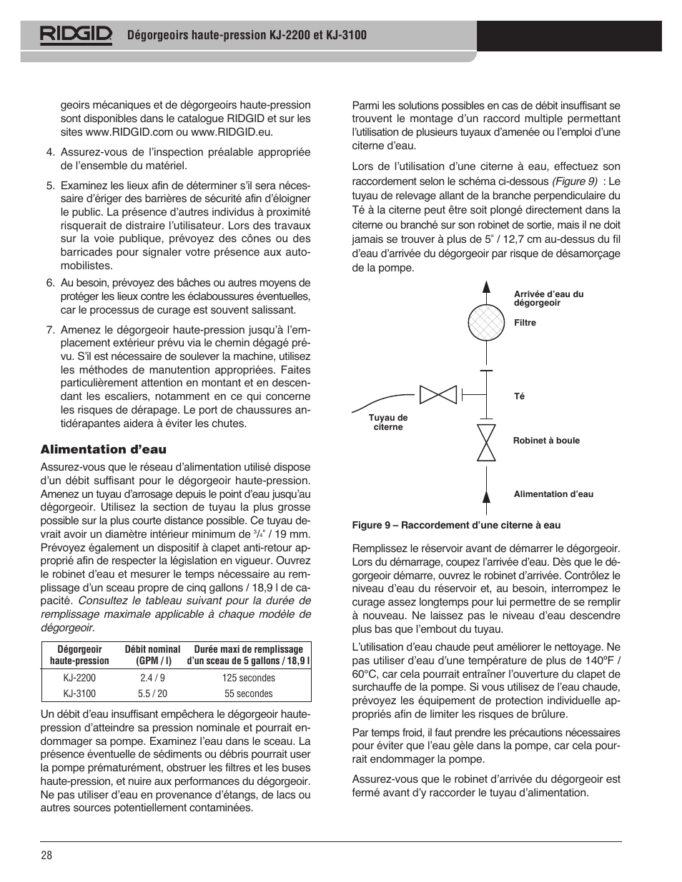 RIDGID KJ-3100 User Manual | Page 30 / 454