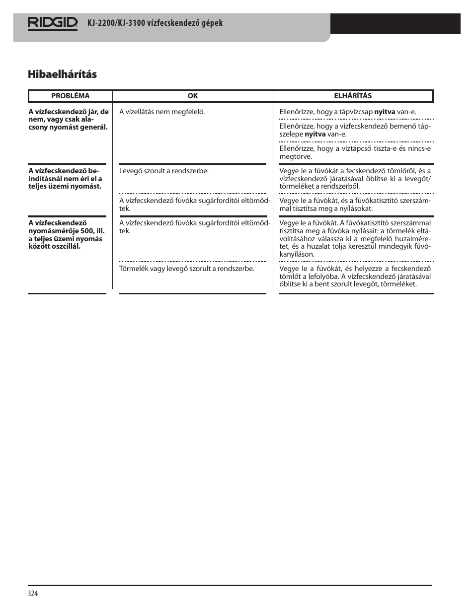 Hibaelhárítás | RIDGID KJ-3100 User Manual | Page 326 / 454