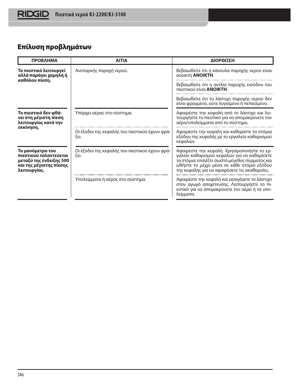 Επίλυση προβλημάτων | RIDGID KJ-3100 User Manual | Page 348 / 454