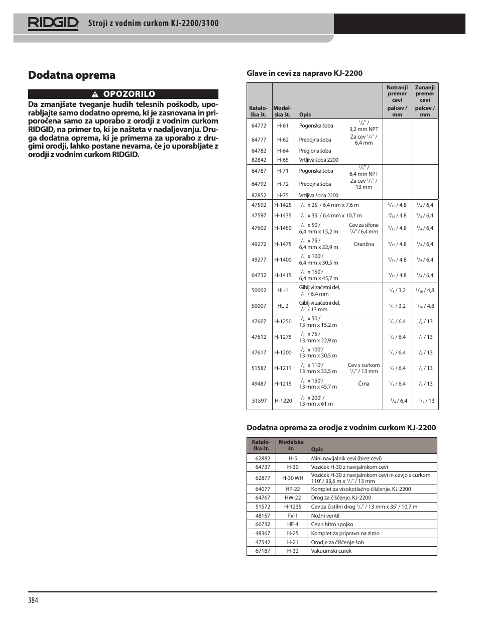 Dodatna oprema, Opozorilo, Glave in cevi za napravo kj-2200 | Dodatna oprema za orodje z vodnim curkom kj-2200 | RIDGID KJ-3100 User Manual | Page 386 / 454