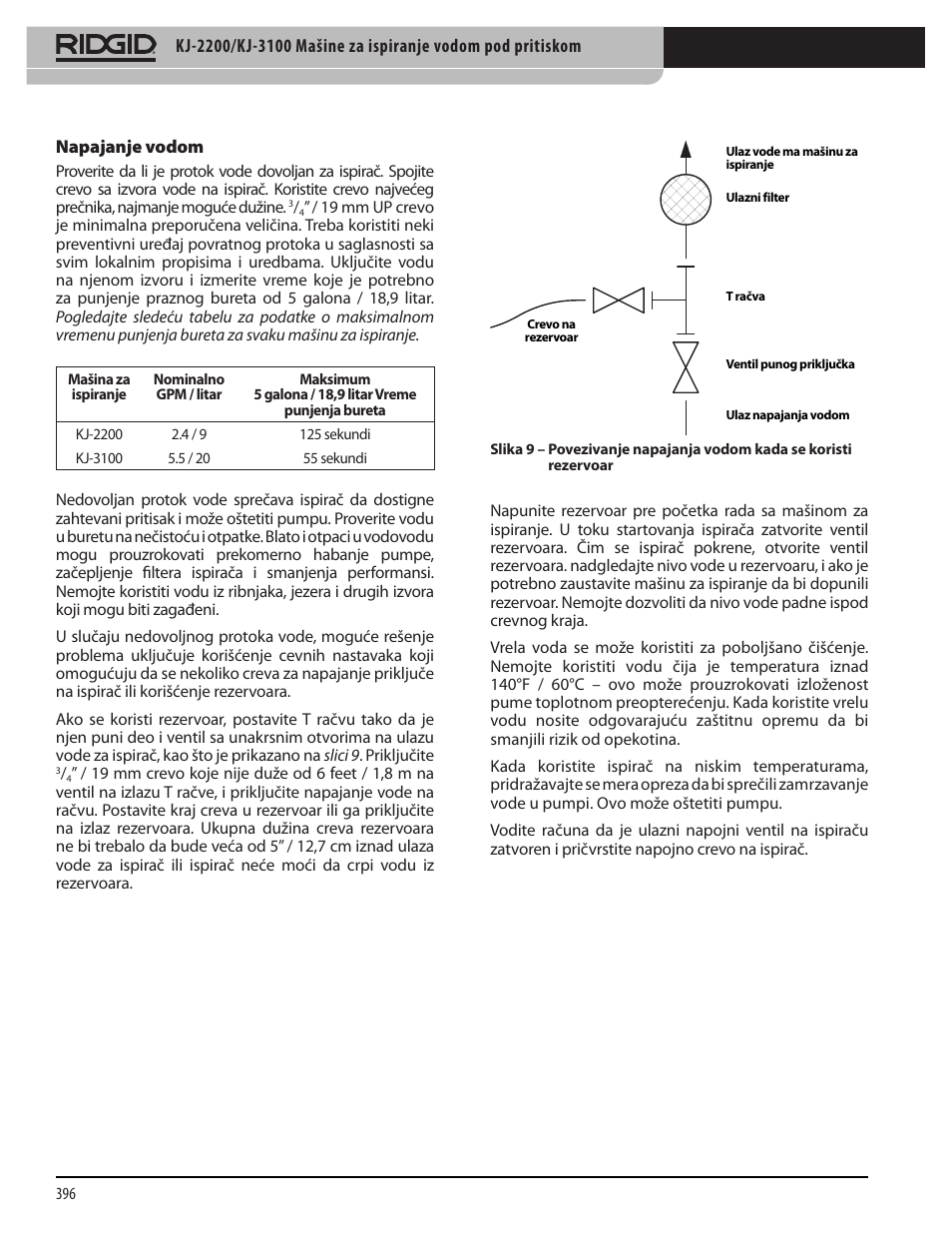 RIDGID KJ-3100 User Manual | Page 398 / 454