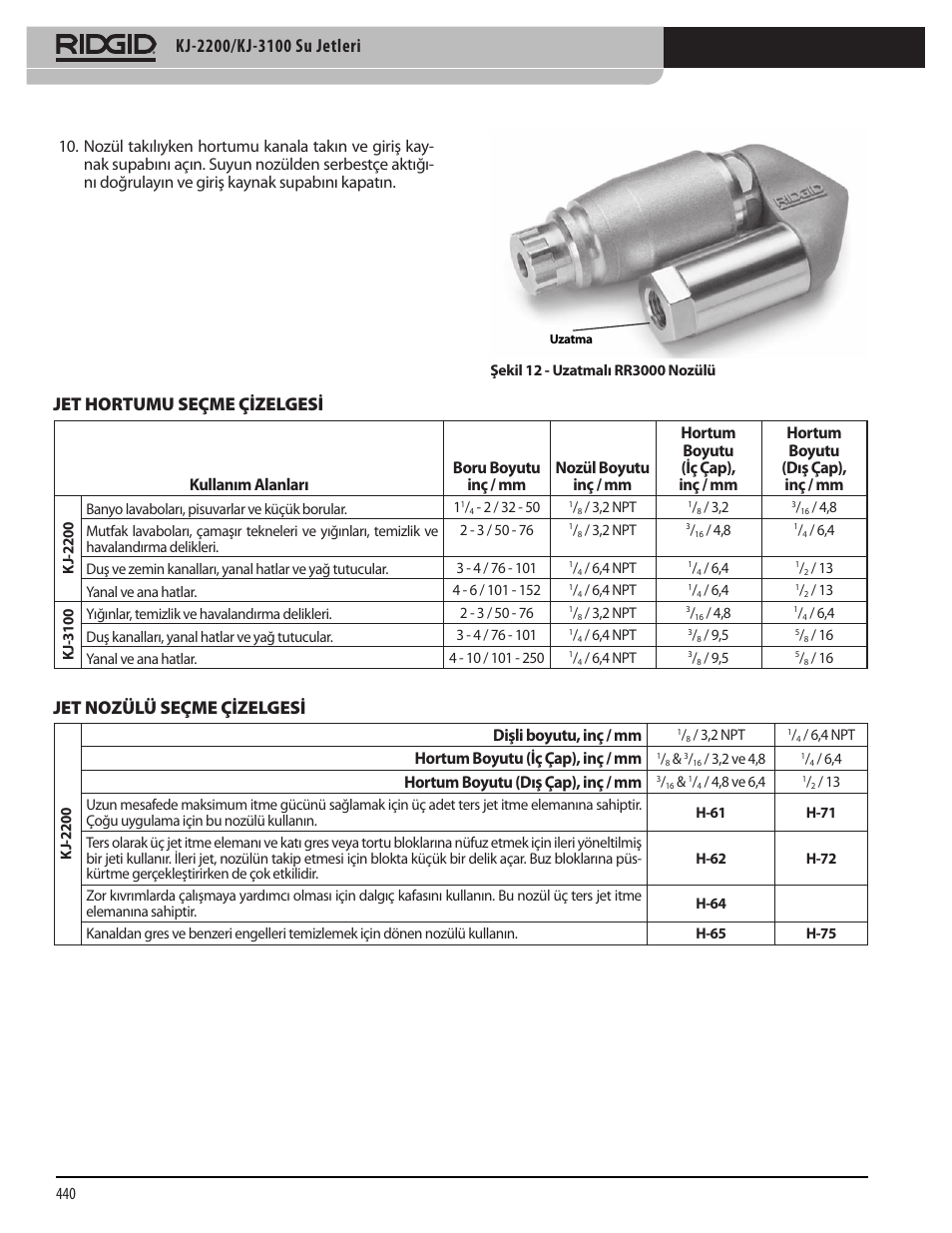 Jet hortumu seçme çizelgesi, Jet nozülü seçme çizelgesi, Dişli boyutu, inç / mm | Hortum boyutu (iç çap), inç / mm, Hortum boyutu (dış çap), inç / mm | RIDGID KJ-3100 User Manual | Page 442 / 454