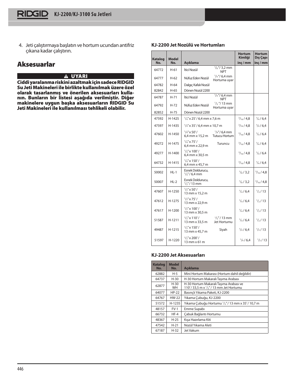 Aksesuarlar, Uyari, Kj-2200 jet nozülü ve hortumları | Kj-2200 jet aksesuarları | RIDGID KJ-3100 User Manual | Page 448 / 454