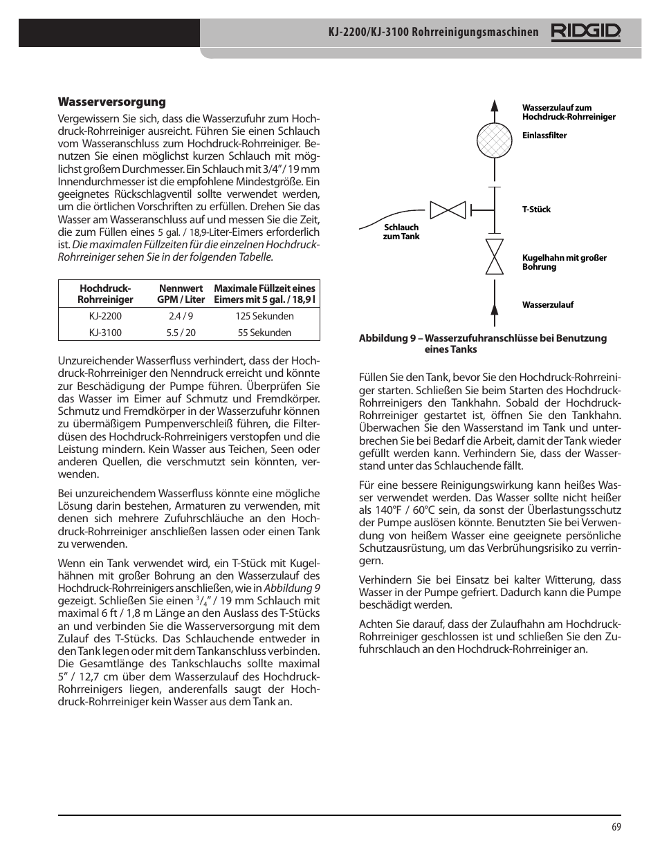 RIDGID KJ-3100 User Manual | Page 71 / 454