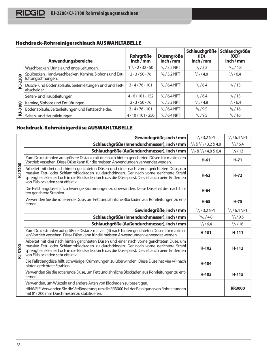 Hochdruck-rohrreinigerschlauch auswahltabelle, Hochdruck-rohrreinigerdüse auswahltabelle, Gewindegröße, inch / mm | Schlauchgröße (innendurchmesser), inch / mm, Schlauchgröße (außendurchmesser), inch / mm | RIDGID KJ-3100 User Manual | Page 74 / 454