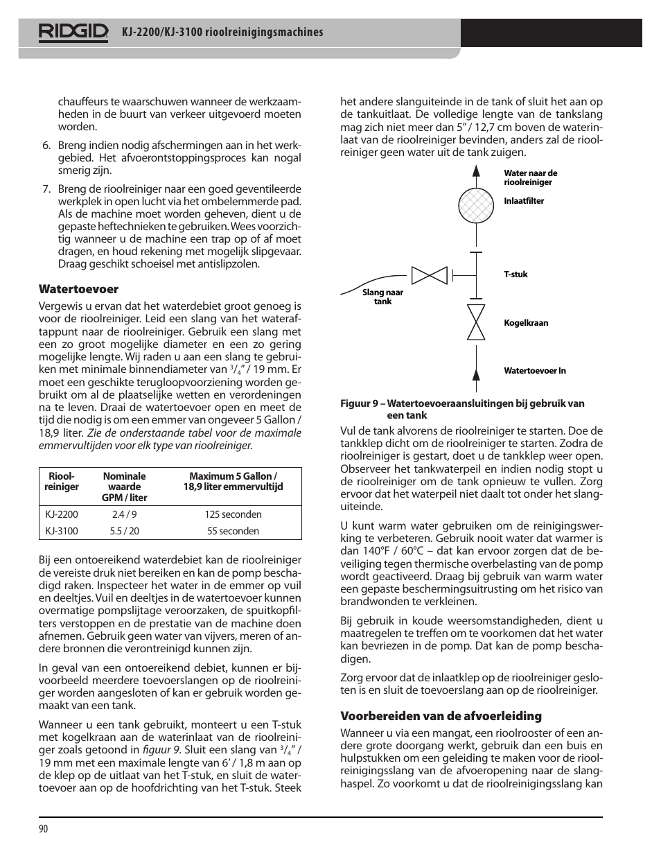 RIDGID KJ-3100 User Manual | Page 92 / 454