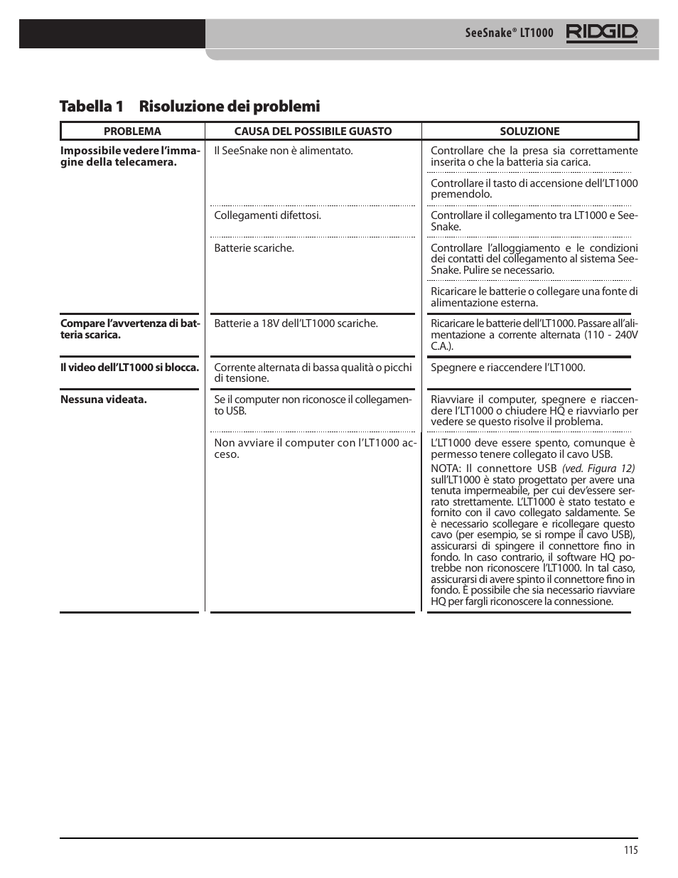 Tabella 1 risoluzione dei problemi | RIDGID SeeSnake LT1000 User Manual | Page 117 / 422