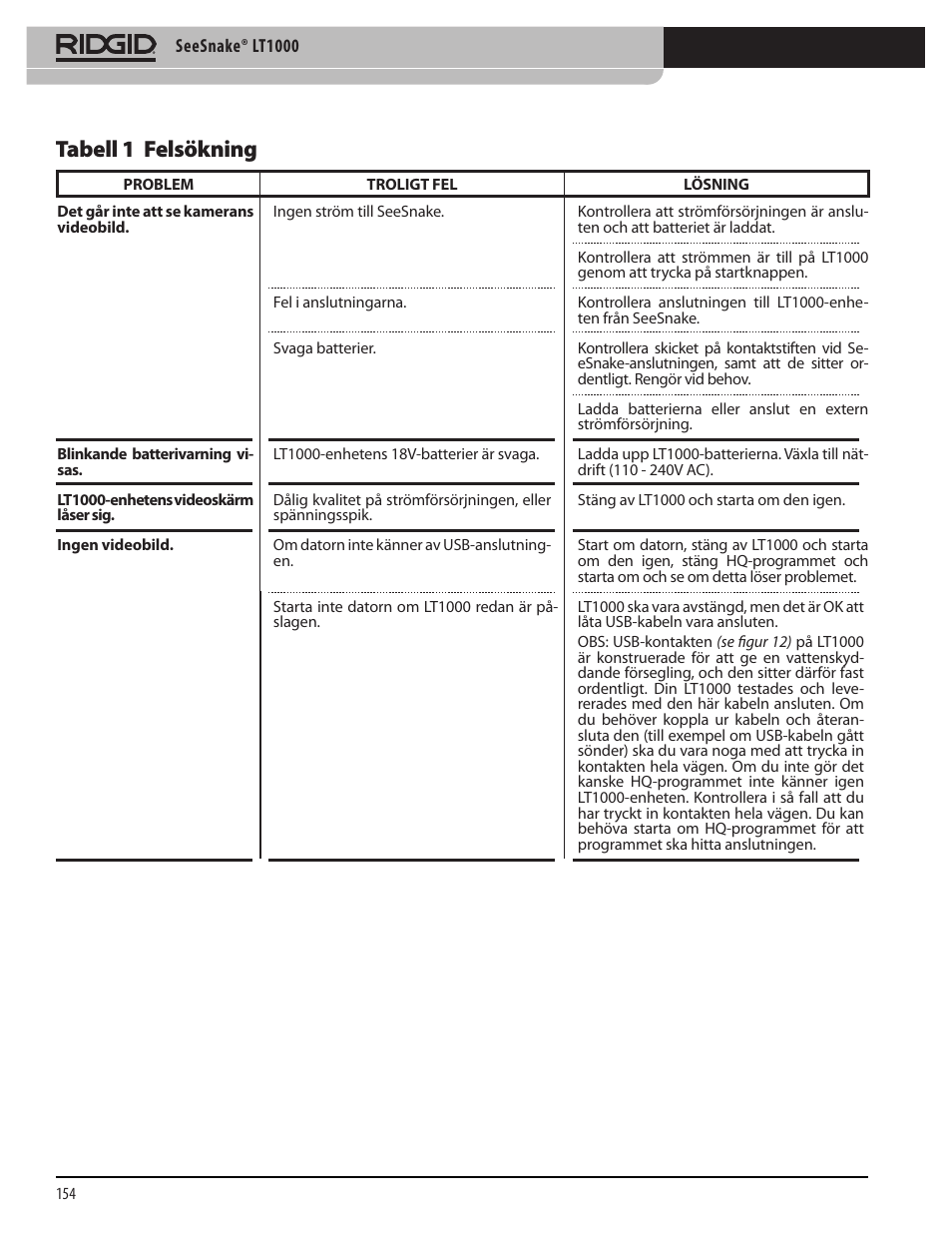 Tabell 1 felsökning | RIDGID SeeSnake LT1000 User Manual | Page 156 / 422