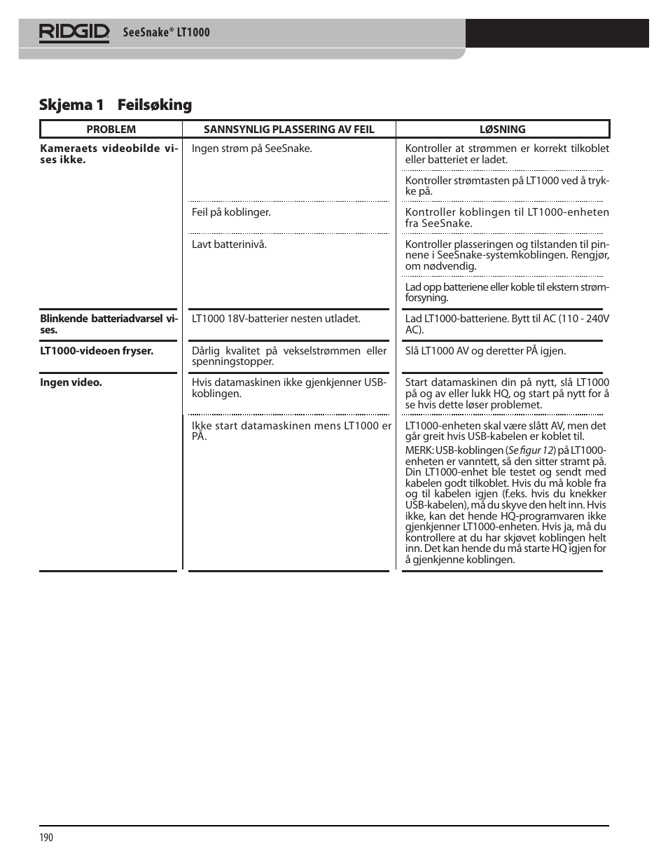 Skjema 1 feilsøking | RIDGID SeeSnake LT1000 User Manual | Page 192 / 422