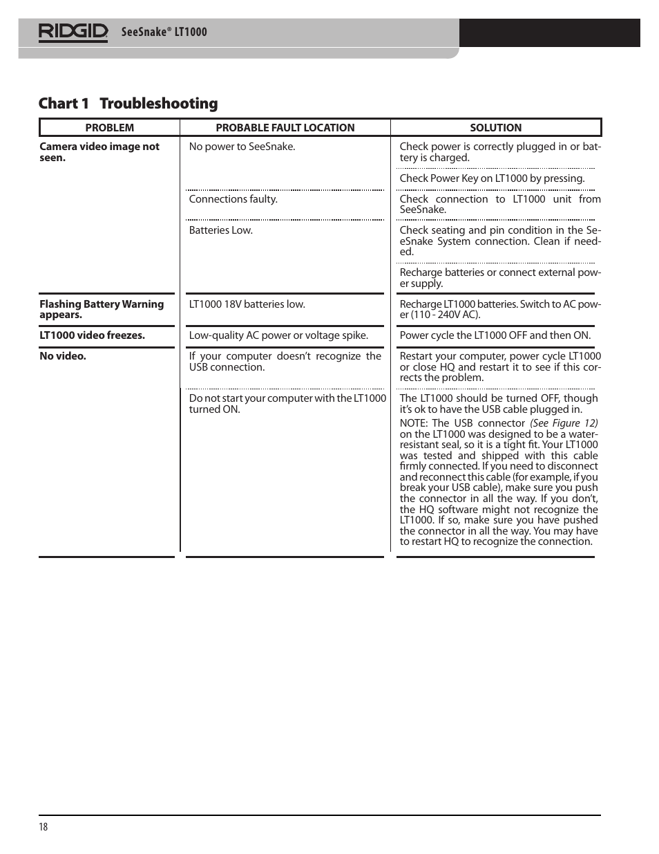 Chart 1 troubleshooting | RIDGID SeeSnake LT1000 User Manual | Page 20 / 422