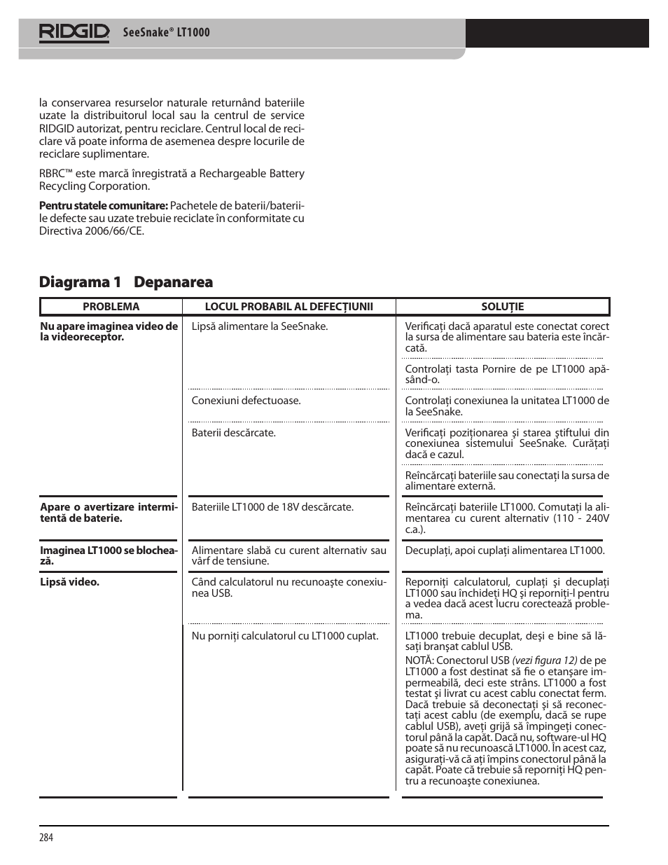 Diagrama 1 depanarea | RIDGID SeeSnake LT1000 User Manual | Page 286 / 422