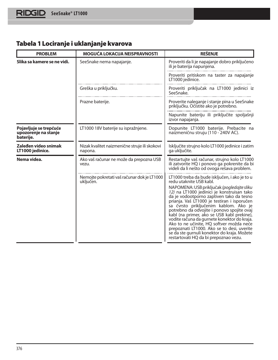 Tabela 1 lociranje i uklanjanje kvarova | RIDGID SeeSnake LT1000 User Manual | Page 378 / 422