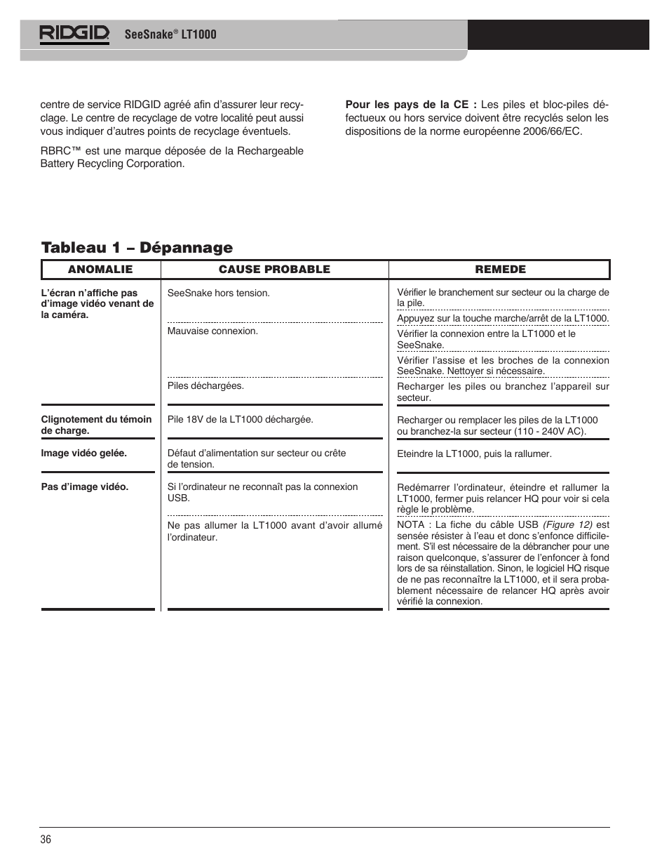 Tableau 1 – dépannage | RIDGID SeeSnake LT1000 User Manual | Page 38 / 422