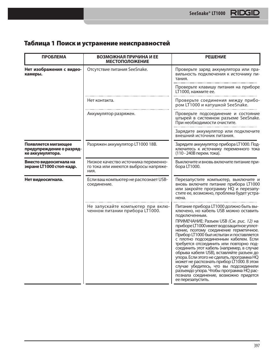 Таблица 1 поиск и устранение неисправностей | RIDGID SeeSnake LT1000 User Manual | Page 399 / 422