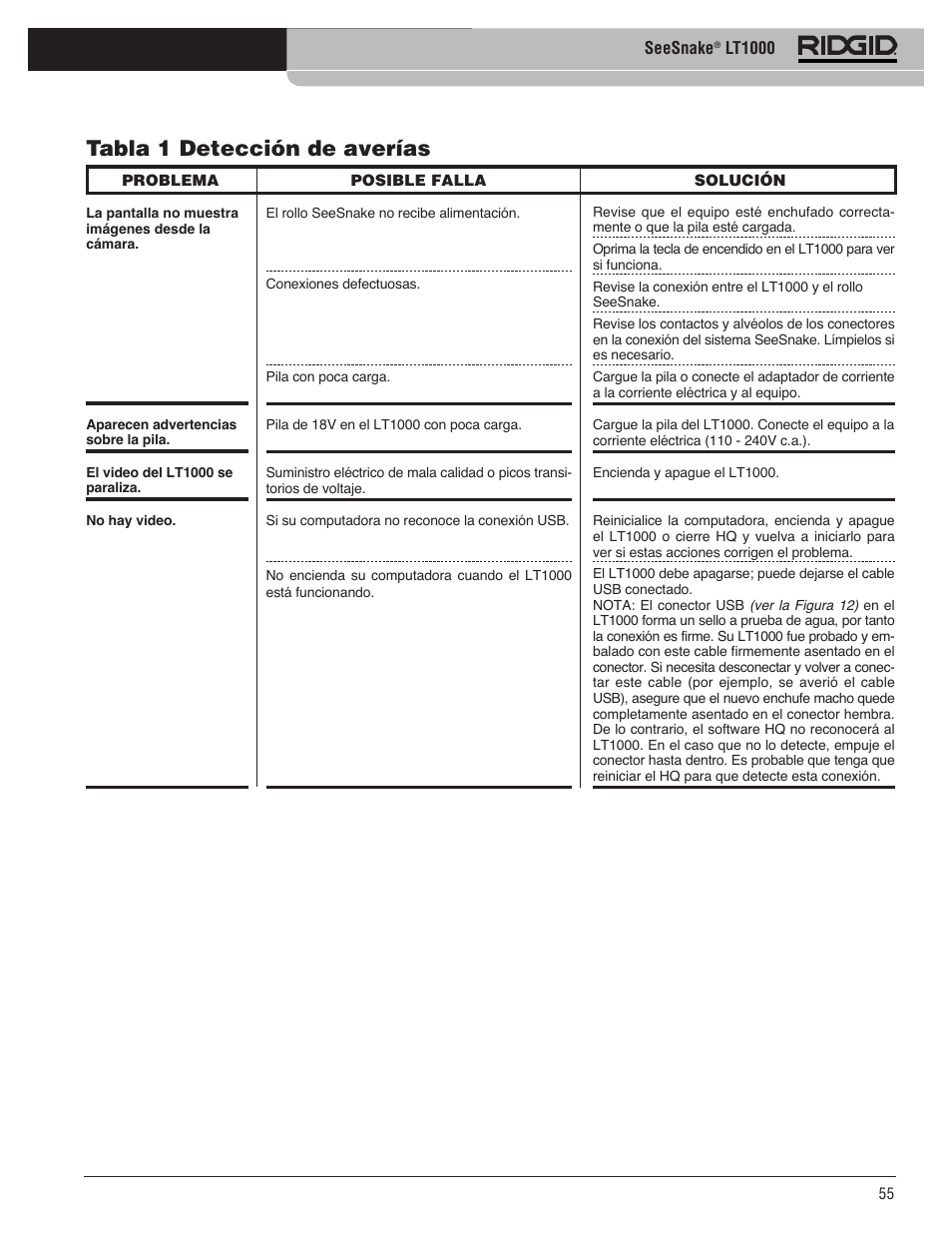 Tabla 1 detección de averías | RIDGID SeeSnake LT1000 User Manual | Page 57 / 422