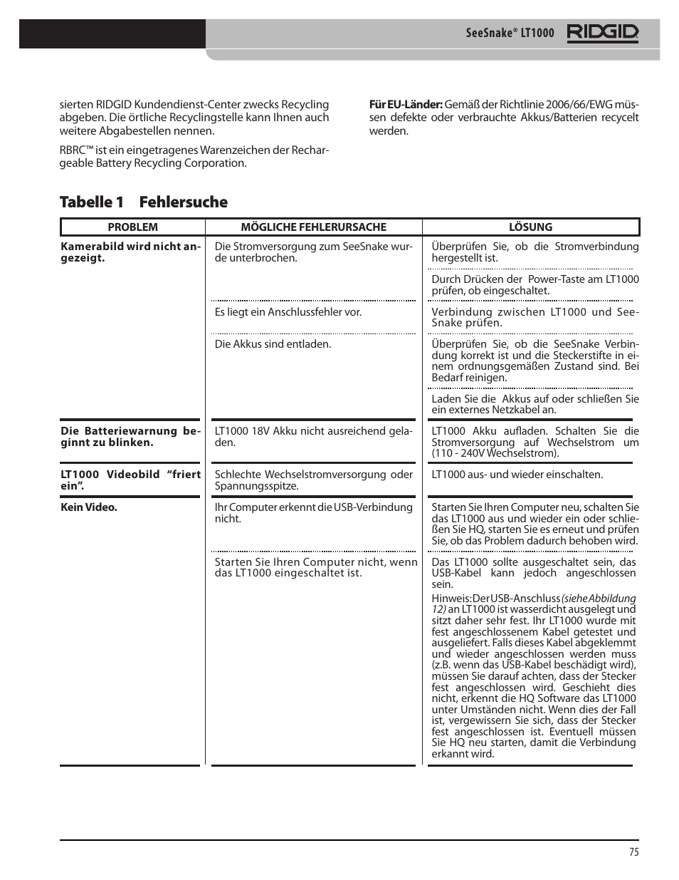 Tabelle 1 fehlersuche | RIDGID SeeSnake LT1000 User Manual | Page 77 / 422