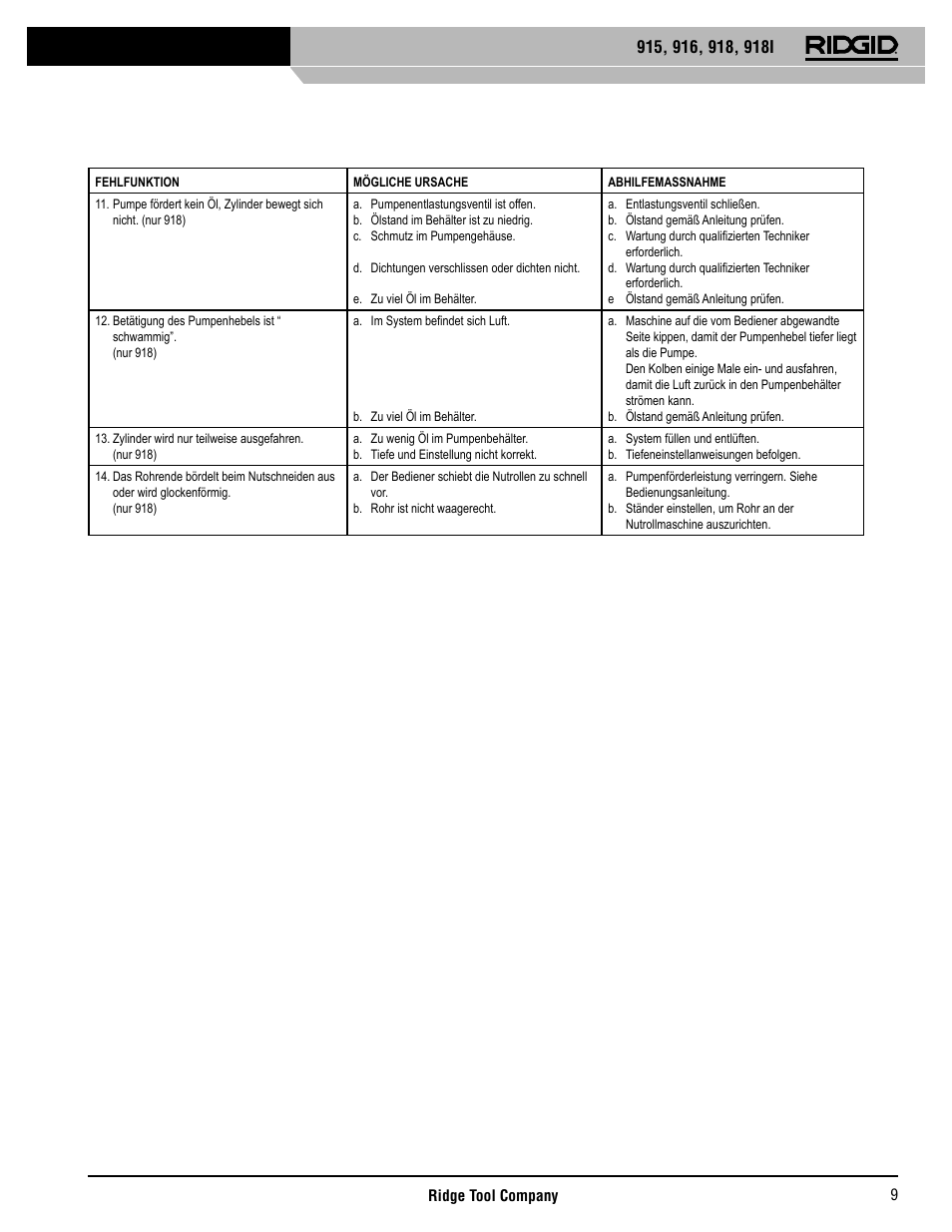 RIDGID 918I User Manual | Page 10 / 98