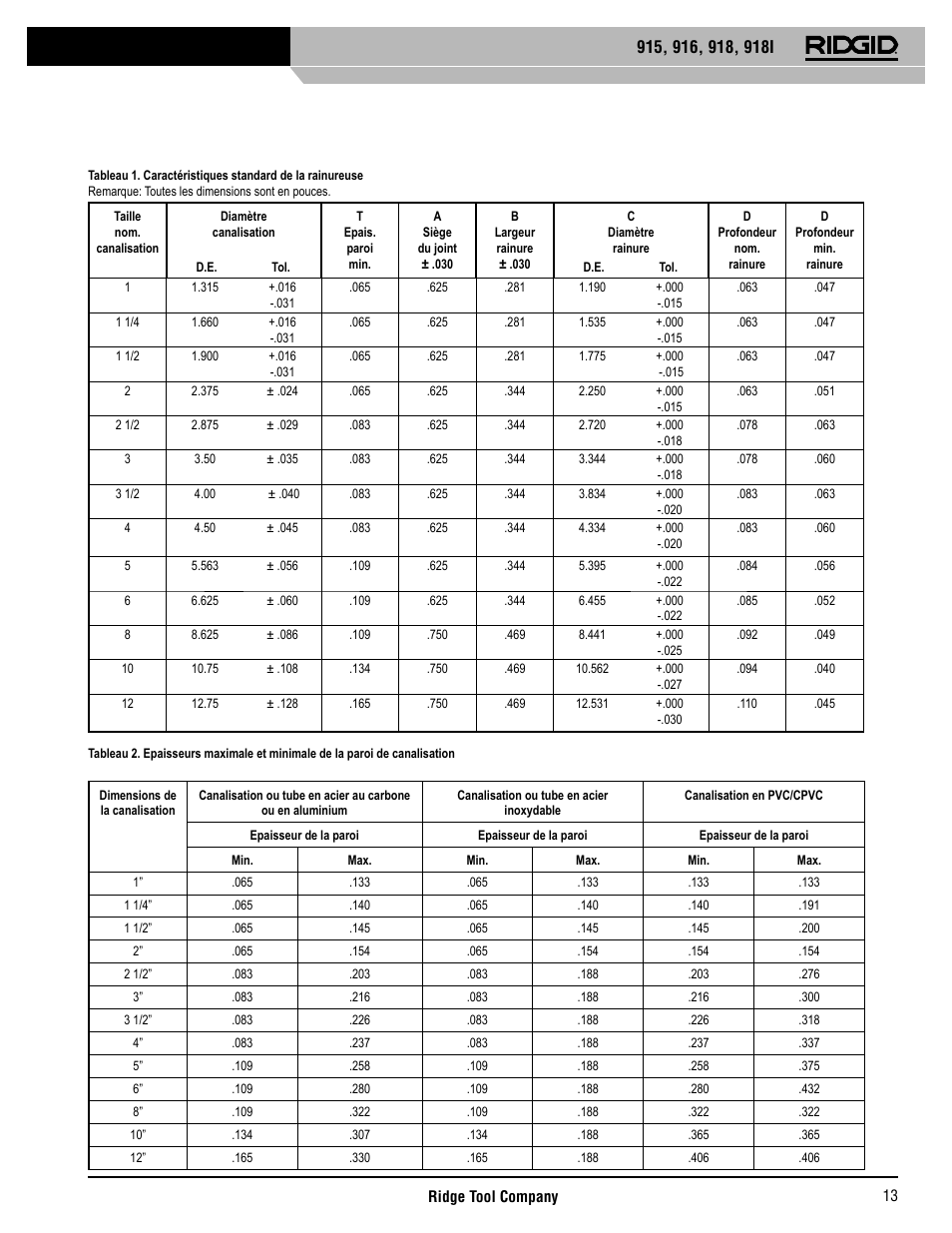 RIDGID 918I User Manual | Page 14 / 98