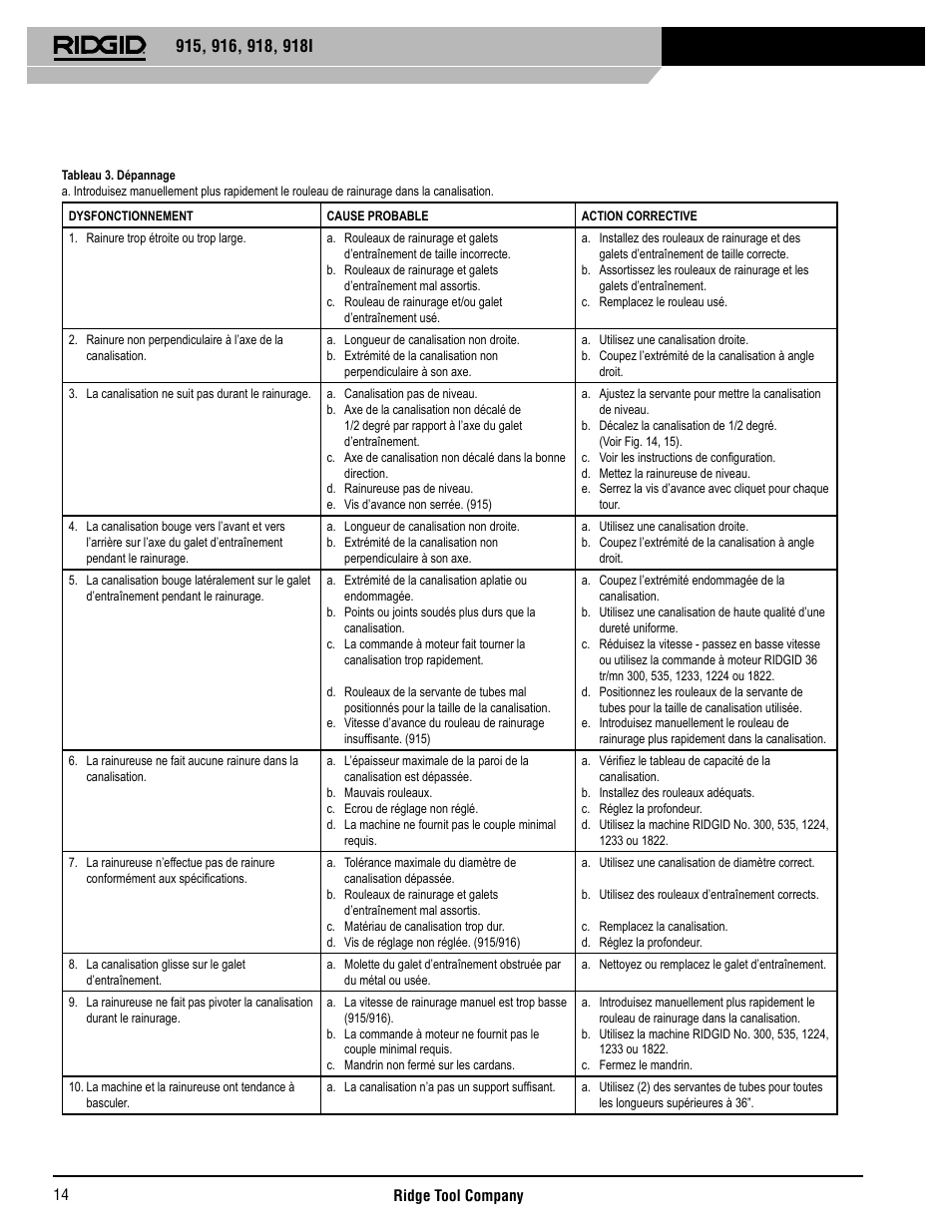 RIDGID 918I User Manual | Page 15 / 98