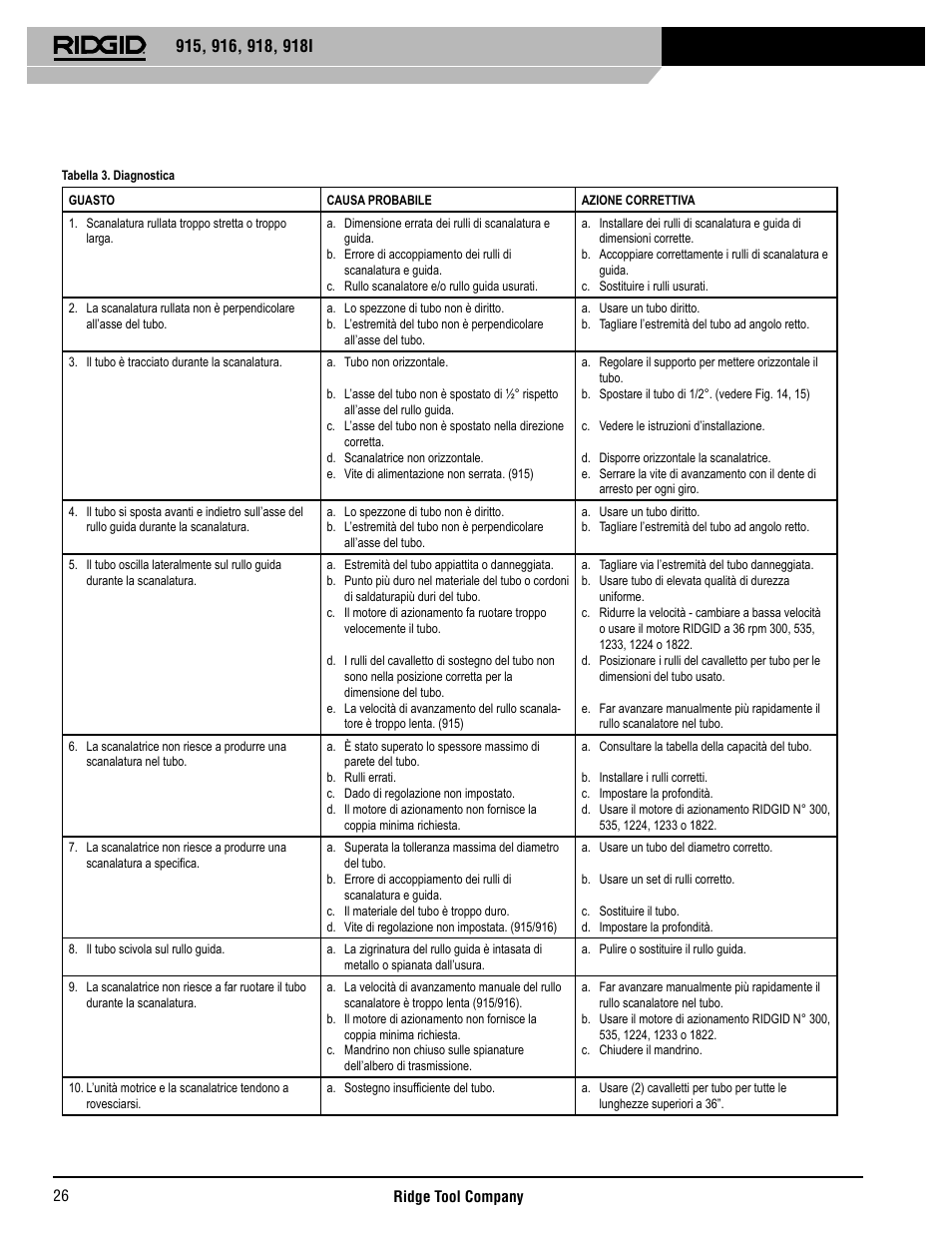 RIDGID 918I User Manual | Page 27 / 98